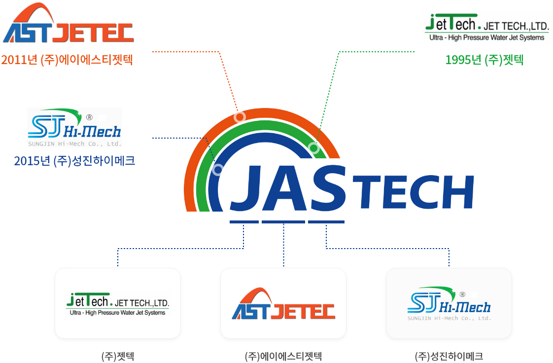 Unity Systems Pvt Ltd Aes